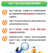 <b>一系列违规操做了食物出产运输环节中</b>